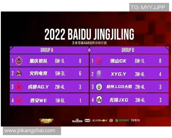 LNG战队在王者荣耀耐力排名中创下新高引发电竞圈热议 LNG战队在王者荣耀耐力排名中创下新高引发电竞圈热议