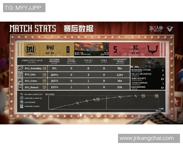 洲际赛中V5团队协作表现分析与评价探讨 洲际赛中V5团队协作表现分析与评价探讨