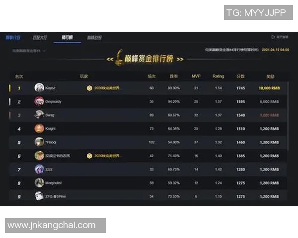 CSGO心理素质排行榜揭晓TES荣登第三名引发热议