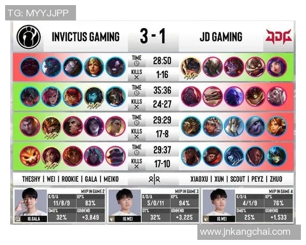 RNG在S15电竞全球总决赛中以60分稳居积分榜首位