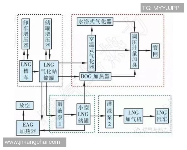 独家解析LNG市场意识的差异与影响因素探讨